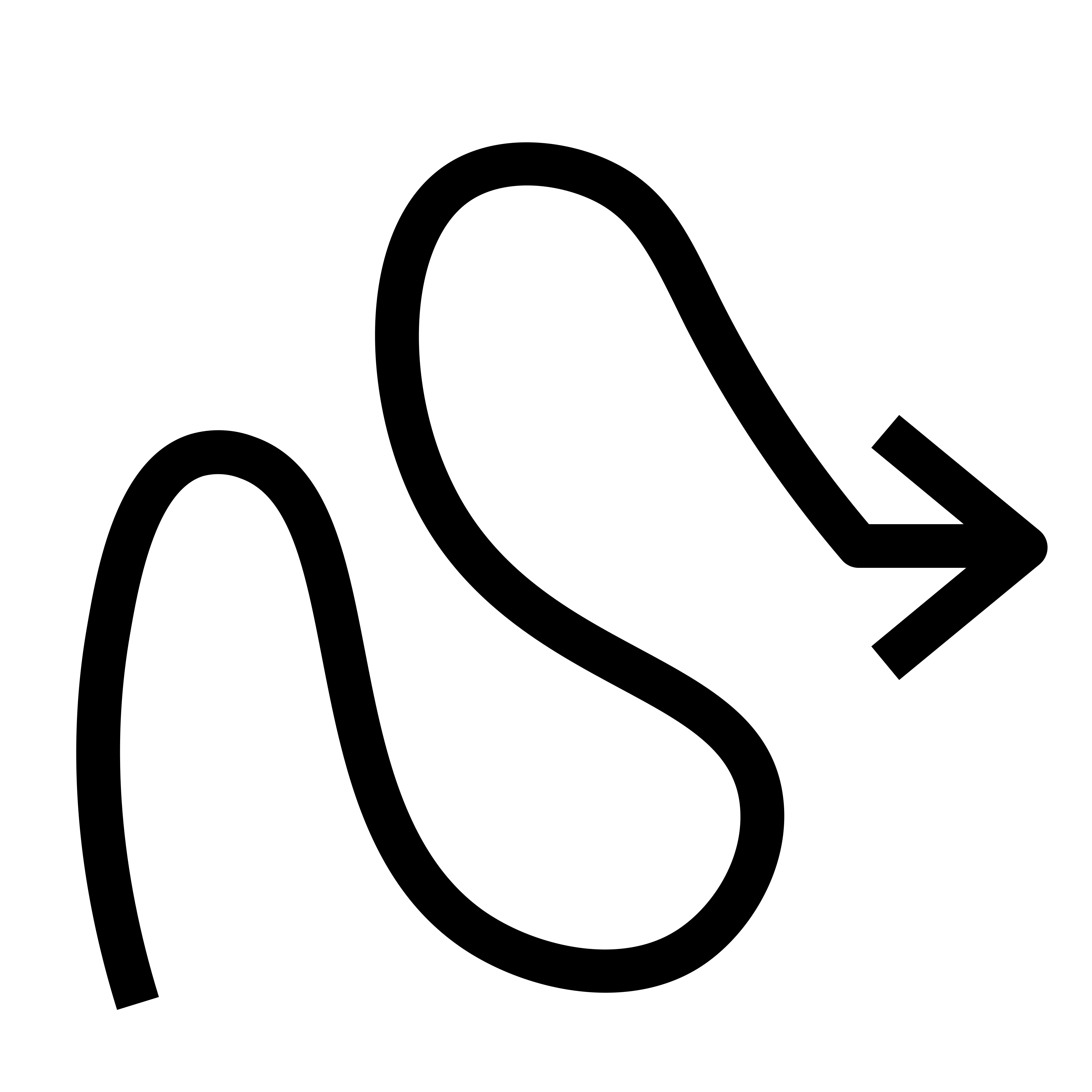 pilot career path is shown as a squiggly line